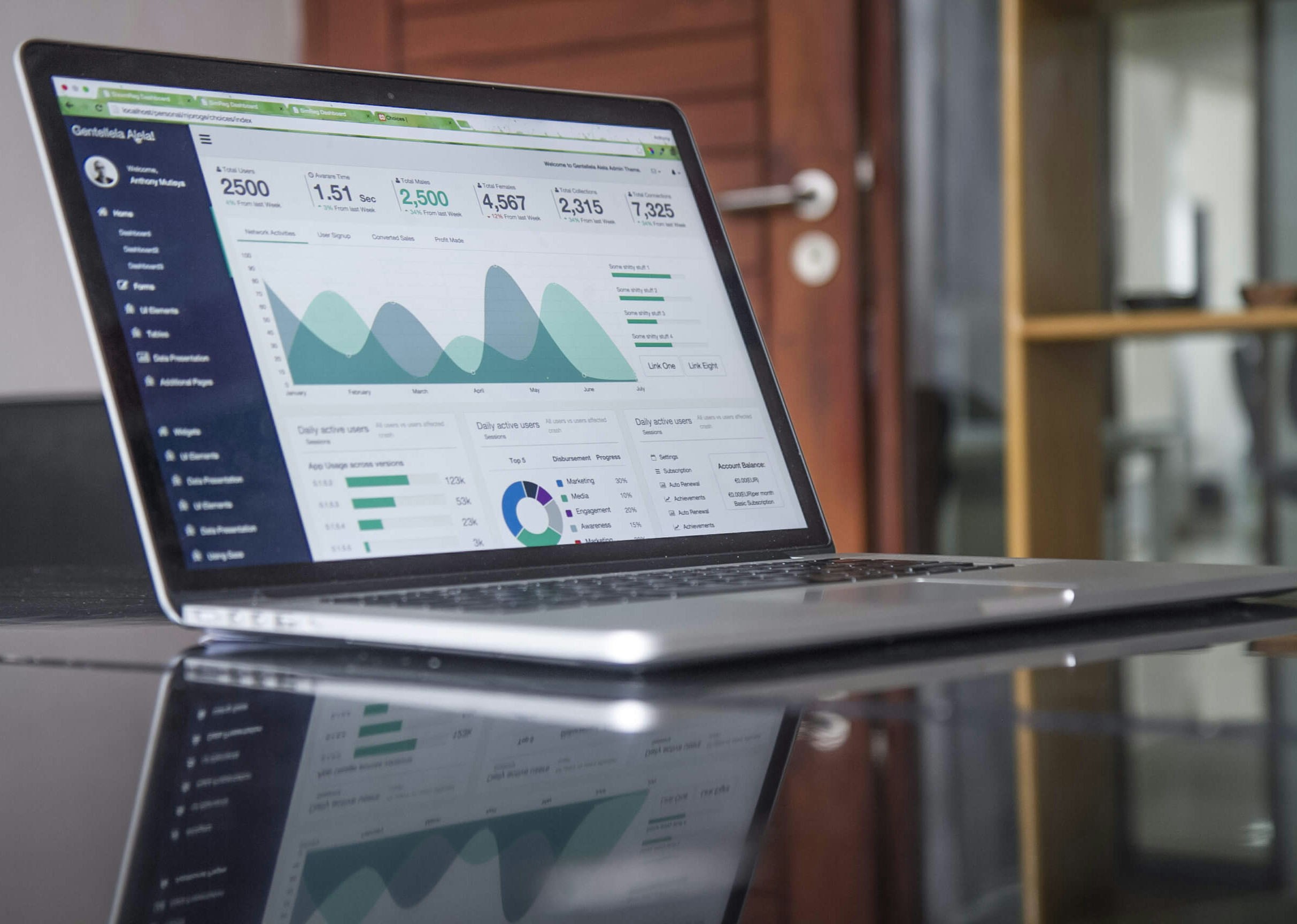 Accounting dashboard in New Jersey